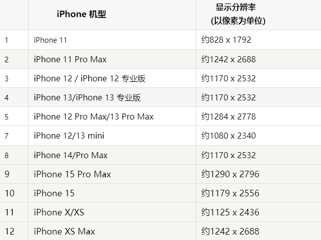 苹阿荣果维修分享iPhone主屏幕壁纸显得模糊怎么办