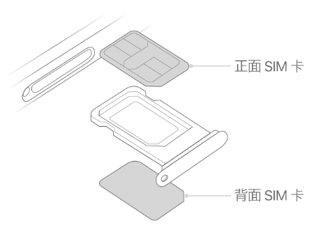 阿荣苹果15维修分享iPhone15出现'无SIM卡'怎么办 