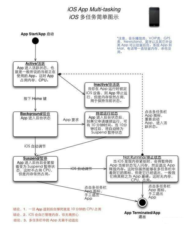 阿荣苹果手机维修分享iPhone 为什么不加大内存 