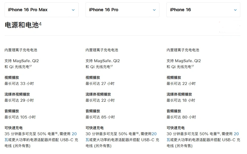 阿荣苹果手机维修分享 iPhone 16 目前实测充电峰值功率不超过 39W 