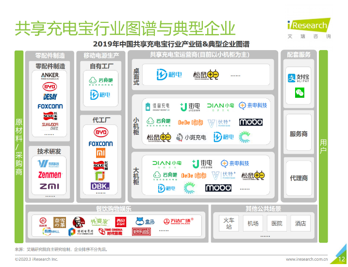 阿荣苹果手机维修分享iPhone 12 如何安全使用共享充电宝 